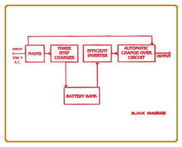 Sinewave Inverter Chart